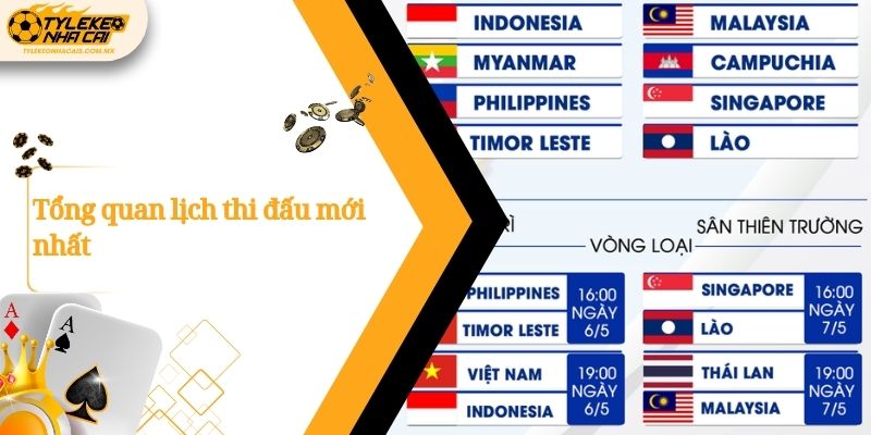 Tổng quan lịch thi đấu mới nhất